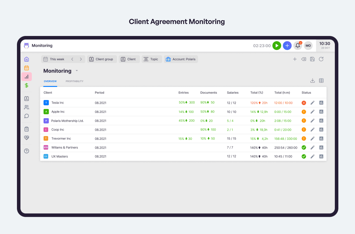 Uku client agreement monitoring